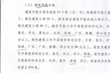 我省建筑节能、绿色建筑和装配式建筑等工作受到住建部通报表彰