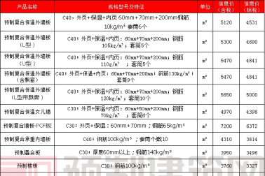 2020年11月全国主要地区PC预制构件价格信息